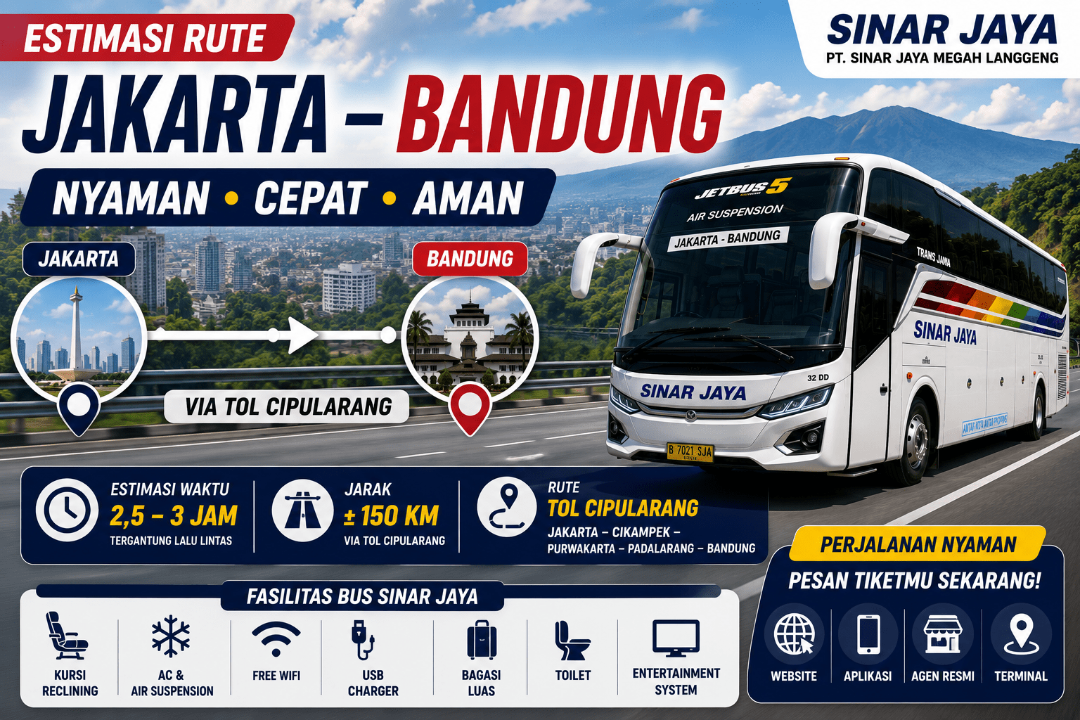 Estimasi Rute Jakarta – Bandung